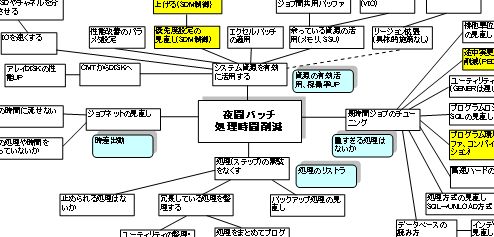 処理 バッチ